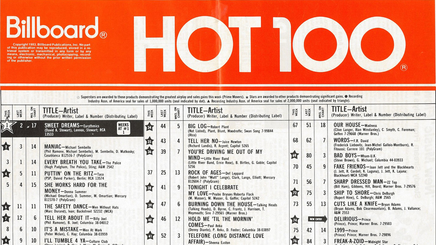 The 100 Best One-Hit Wonders