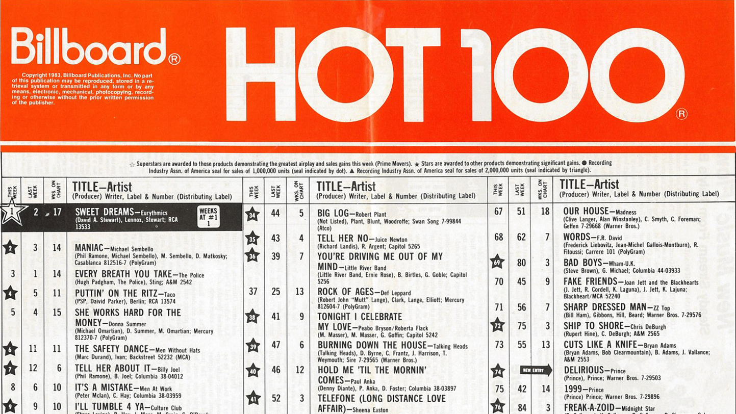 1983 Billboard Top 100 One Hits Wonders | WFUV