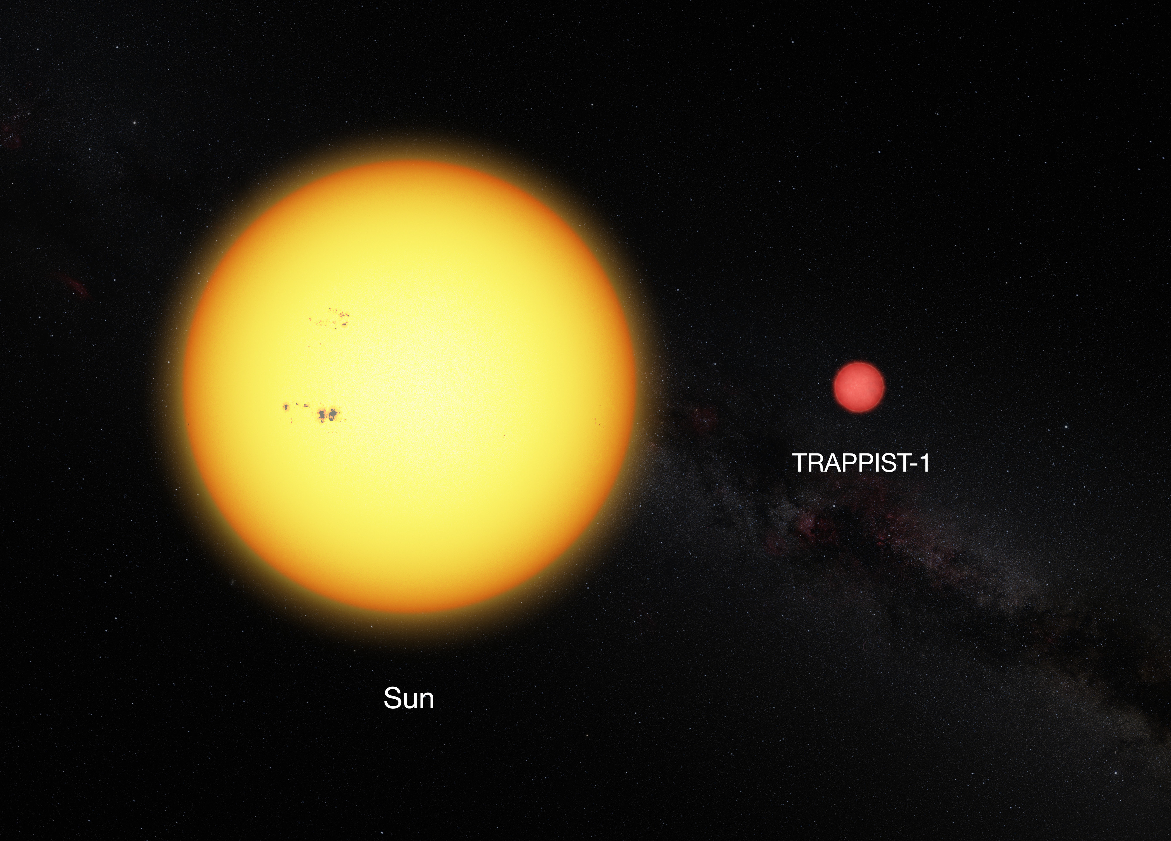 Trappist-1